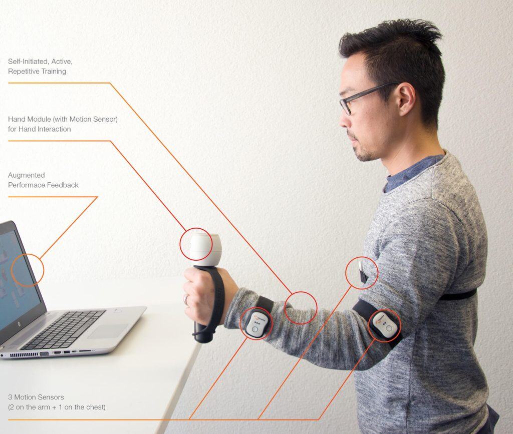 Un hombre utiliza un sistema portátil de sensores de movimiento en el brazo y el pecho mientras sujeta un módulo de mano e interactúa con un ordenador portátil. Las etiquetas de los diagramas resaltan las características del sistema.
