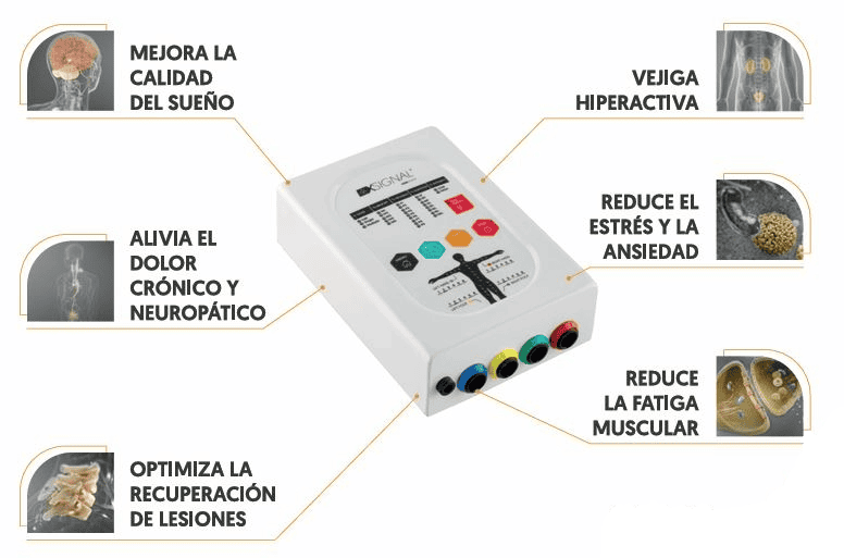 Dispositivo de terapia electrónica rodeado de beneficios etiquetados, como la mejora del sueño, el alivio del dolor, la recuperación de lesiones, la reducción de la ansiedad, la reducción de la fatiga muscular y la gestión de la vejiga hiperactiva.