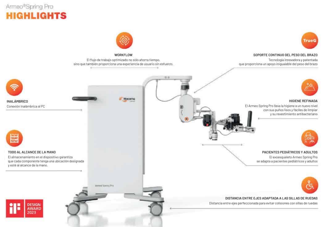 Dispositivo médico robótico sobre ruedas con brazo articulado, utilizado para la terapia de pacientes, mostrado con destacados etiquetados de sus características y ventajas.