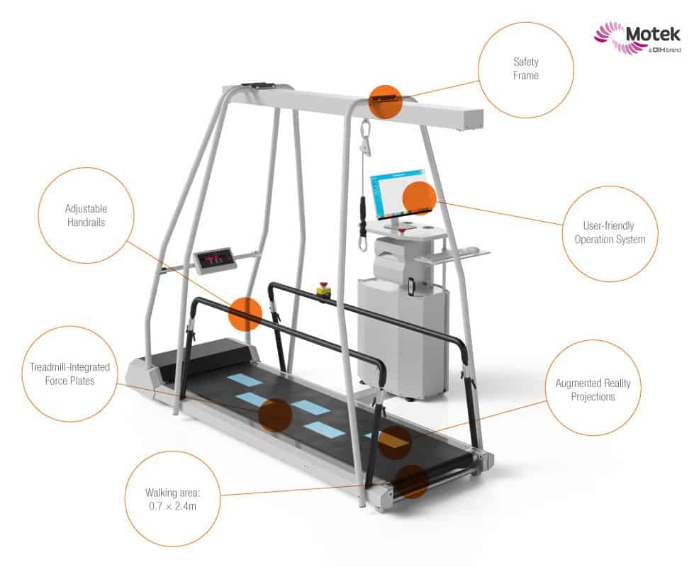Una cinta de correr con armazón de seguridad, pasamanos ajustables, placas de fuerza, panel de control fácil de usar, proyecciones de realidad aumentada y una superficie para caminar de 0,7 x 2,4 m.